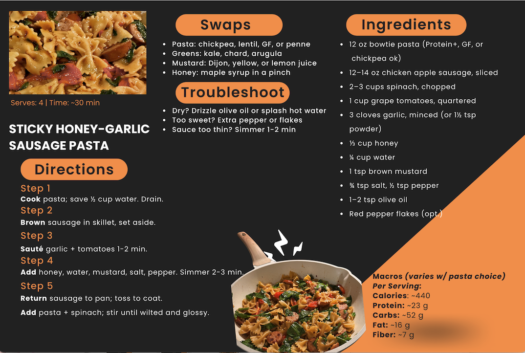 Recipe card showing Sticky Honey-Garlic Sausage Pasta with bowtie pasta, chicken sausage, spinach, tomatoes, and honey-garlic sauce, plus ingredient list and step-by-step directions.

